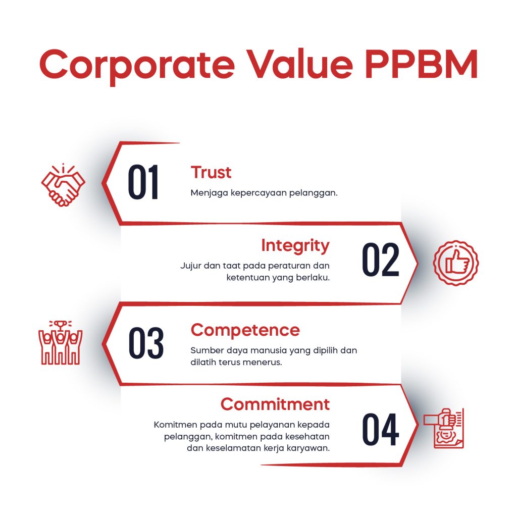 Corporate value